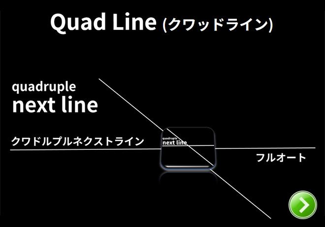 クワッドライン。4種類のインディケーターが、異なるラインを自動で引く